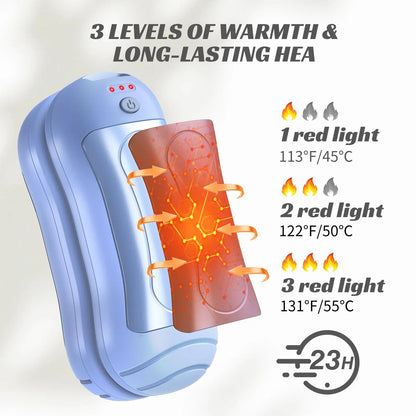 Hand Warmers Rechargeable 2 Pack,6000Mah Portable Electric Hand Warmer USB Pocket Heater 20+Hrs Safe Heat,Heat Therapy for Raynauds,Hunting,Golf,Camping,Women Mens Ideal Present,Blue